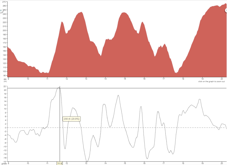 Ride with GPS_gradient